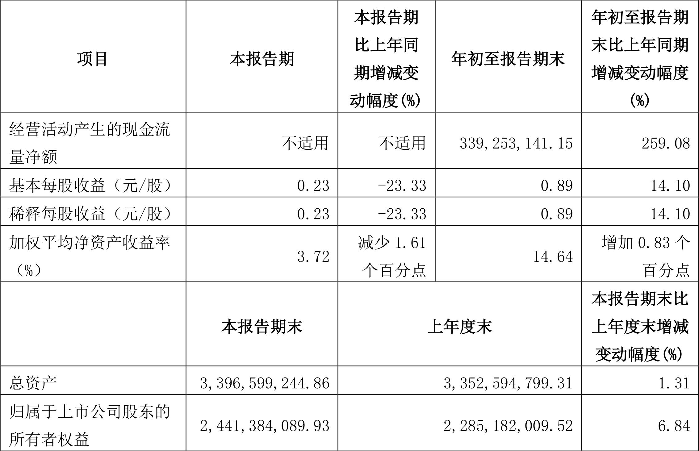 銀都股份上市展望，行業(yè)地位與前景預(yù)測(cè)