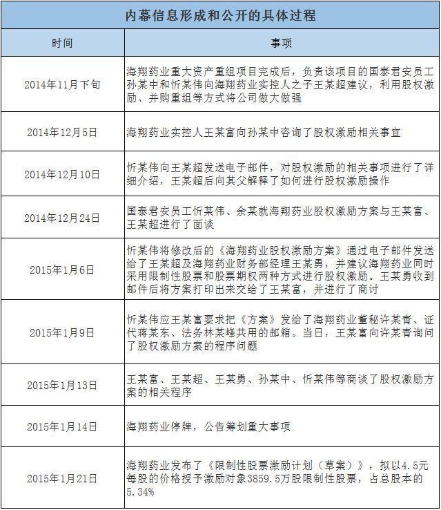 海翔藥業(yè)最新公告,海翔藥業(yè)最新公告，邁向未來的重要里程碑