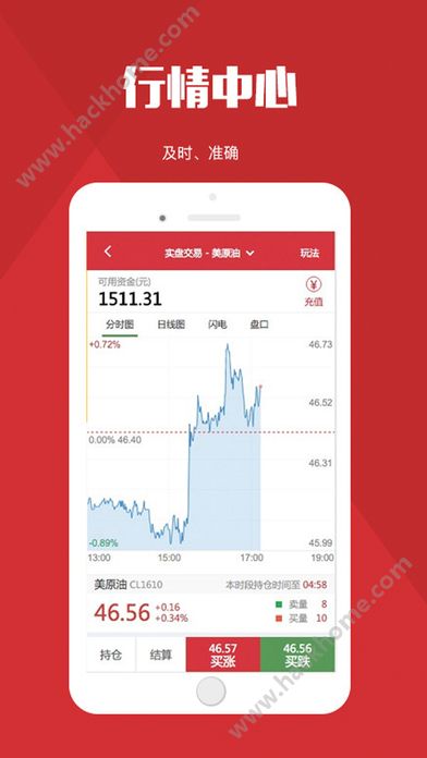 原油期貨實(shí)時(shí)行情軟件，決勝金融市場的投資脈搏掌控工具????