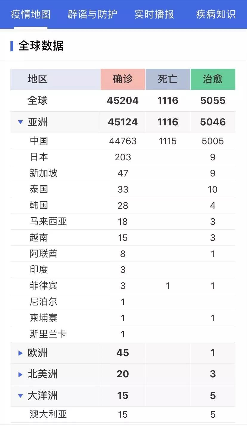 丁香疫情最新動態(tài)，進展深度解析