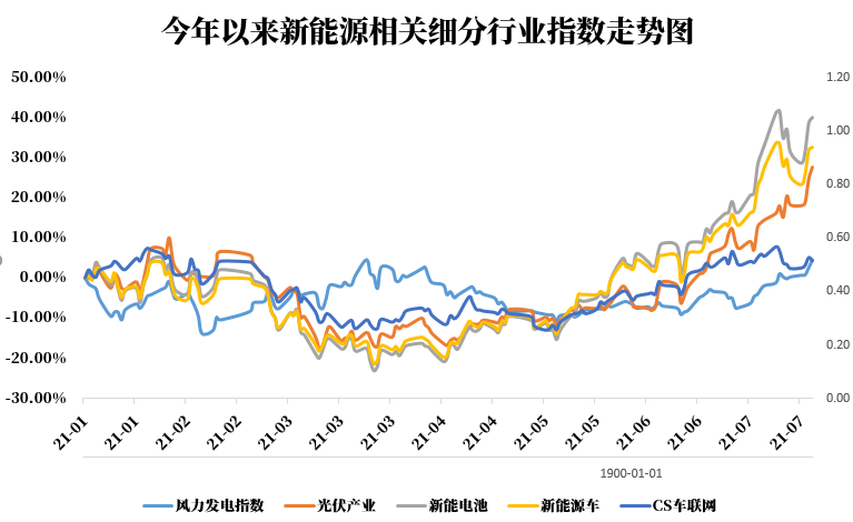 新能源股票最新動(dòng)態(tài)，行業(yè)趨勢(shì)、前景展望與最新發(fā)展分析