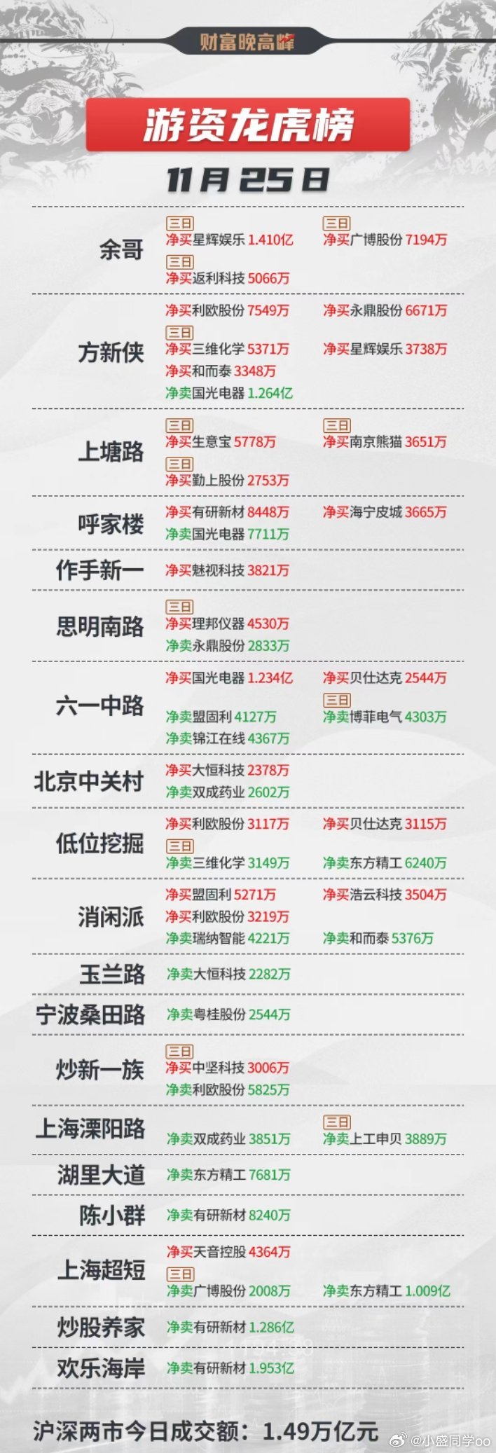 股票的龍虎榜,股票的龍虎榜，揭秘中國(guó)股市風(fēng)云榜的秘密