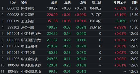 債券市場最新動(dòng)態(tài)，行情下的溫馨日常觀察