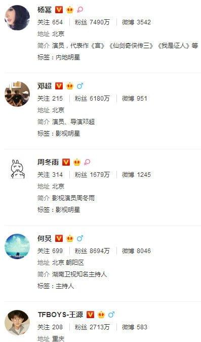 明星微博，點(diǎn)亮自我，學(xué)習(xí)變化，自信閃耀人生舞臺(tái)