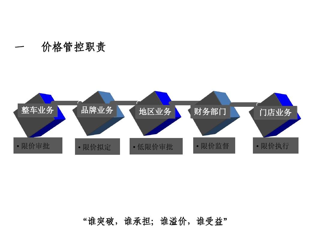 價格控制，深度分析與個人看法探討