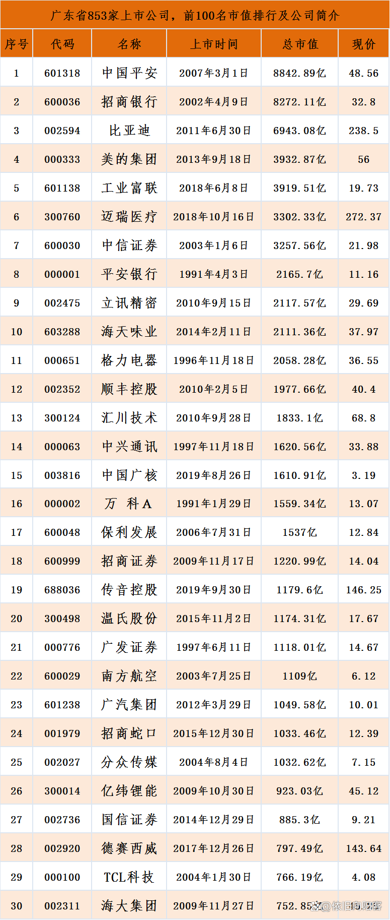 基因公司上市公司，引領(lǐng)生物科技新時(shí)代的先鋒企業(yè)