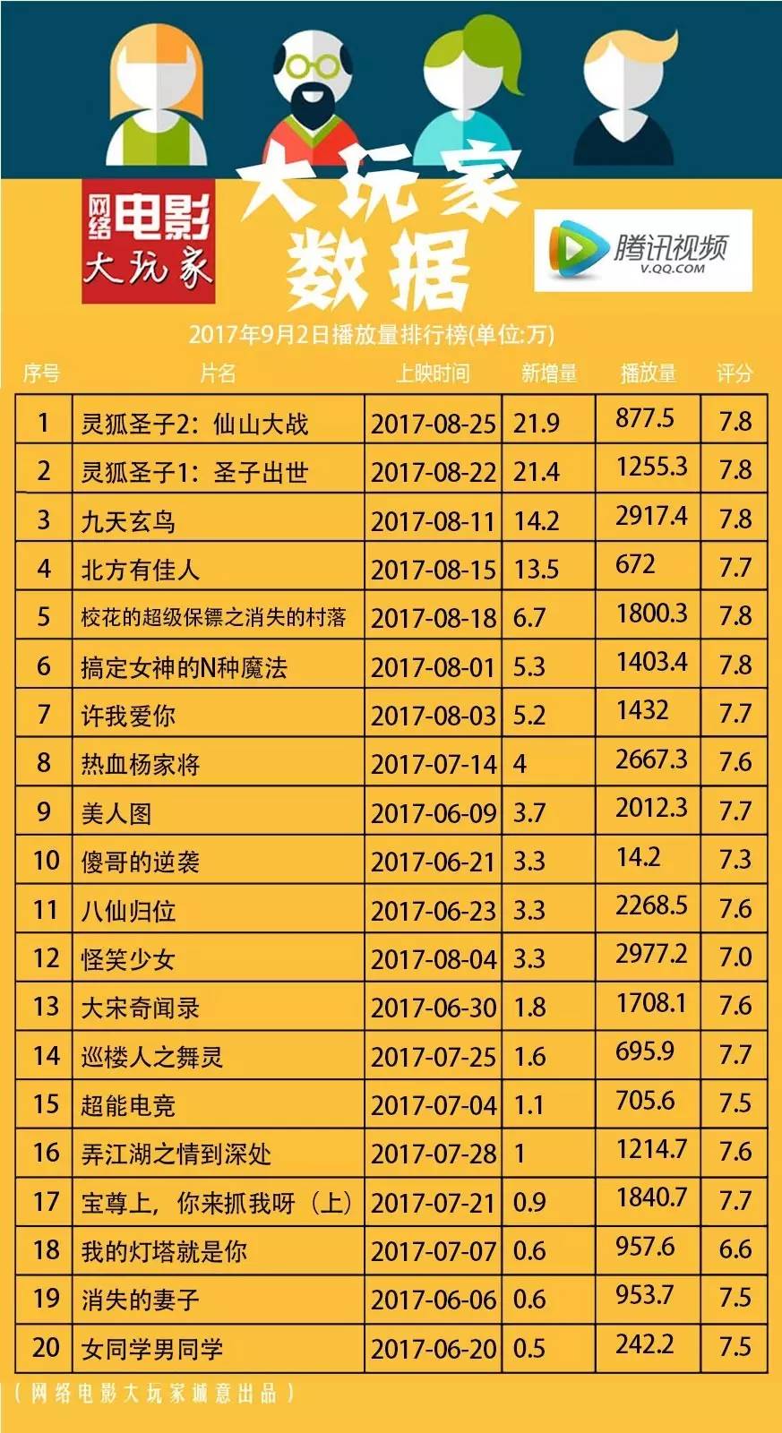 最新網(wǎng)絡(luò)播放量排行榜，影視與音樂的熱度風(fēng)暴來襲！
