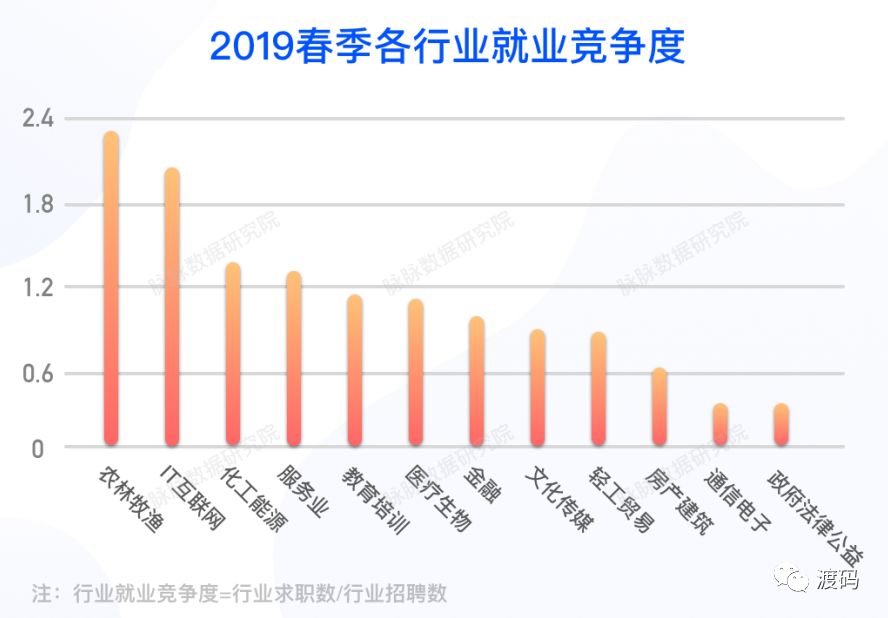 最新就業(yè)態(tài)勢分析報告，揭示當前就業(yè)市場趨勢