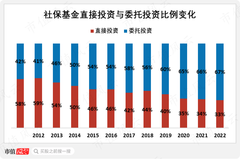 社保最新投資組合，穩(wěn)健前行，實(shí)施多元化投資戰(zhàn)略