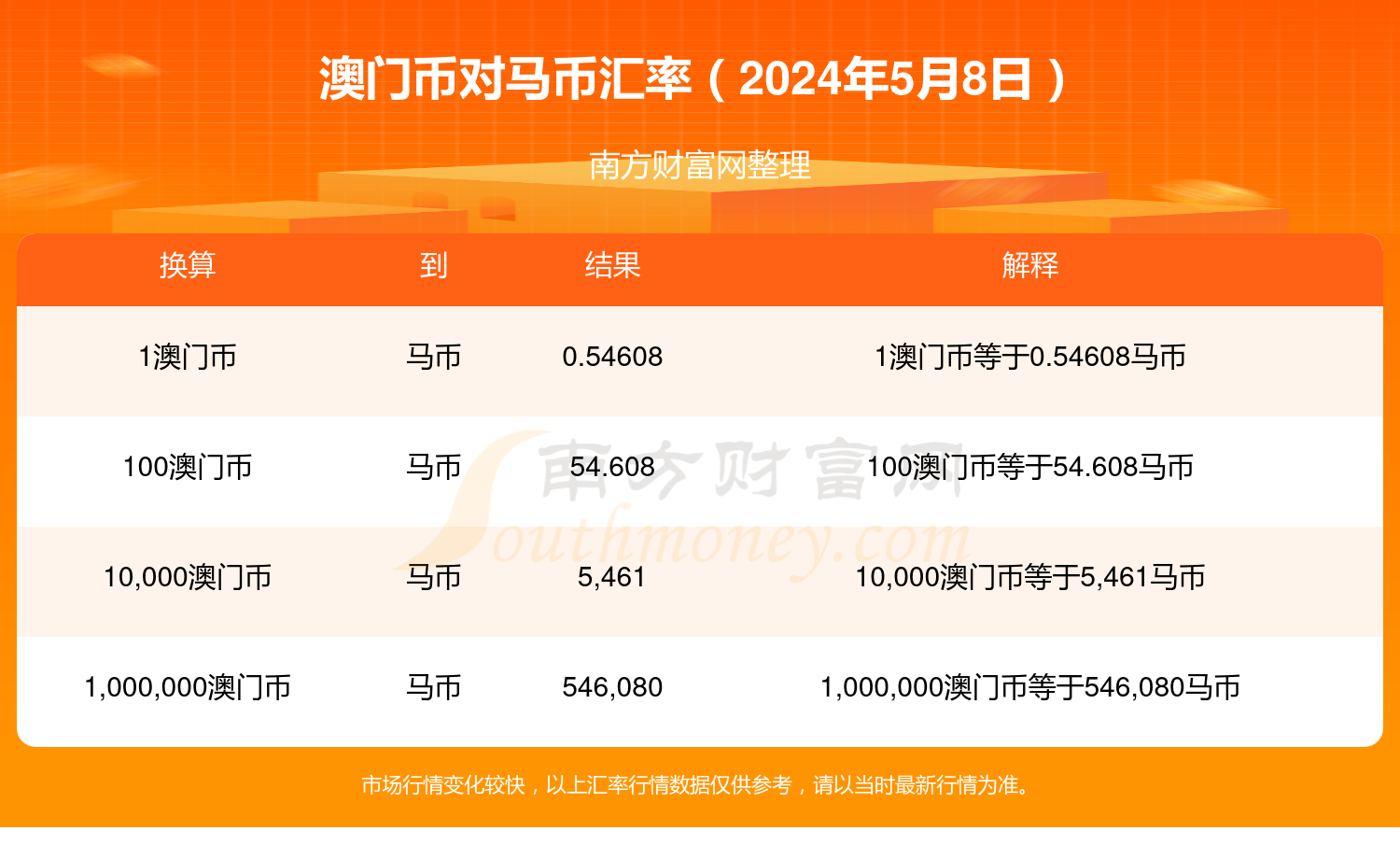 ＂2024年今晚澳門特馬＂的：實(shí)地驗(yàn)證策略具體_資源版2.53
