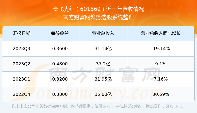 601869股票,科技前沿，觸手可及—— 601869股票引領高科技產(chǎn)品新紀元