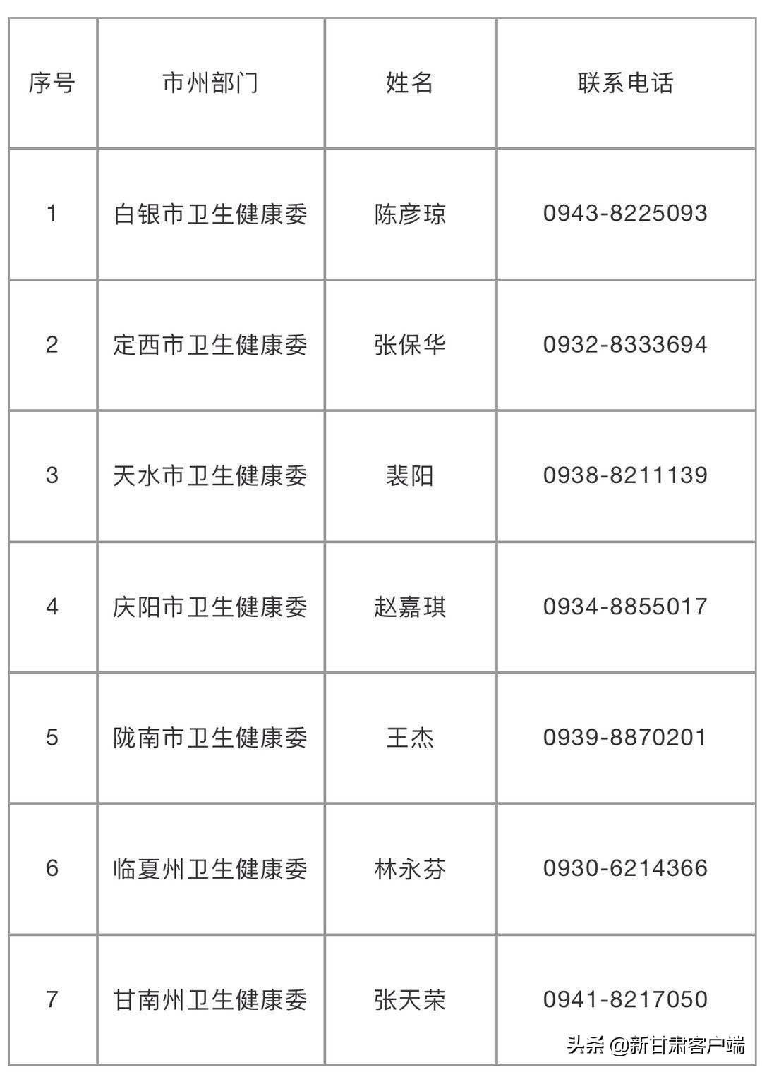 定西市最新職位招聘，變化帶來自信，學(xué)習(xí)鑄就未來之路