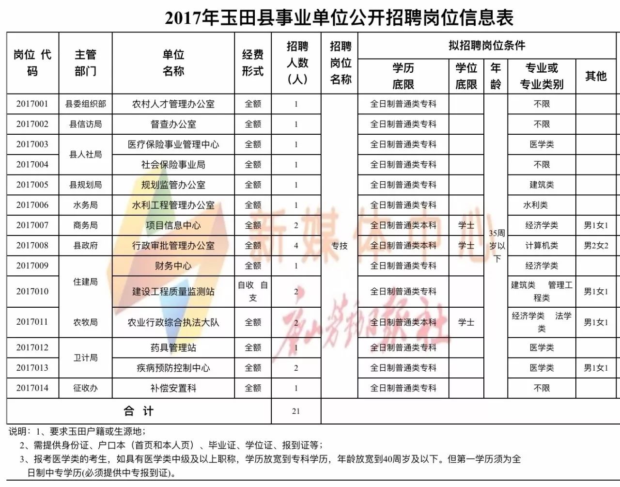 玉田最新招聘信息發(fā)布，職業(yè)夢(mèng)想從這里啟航！