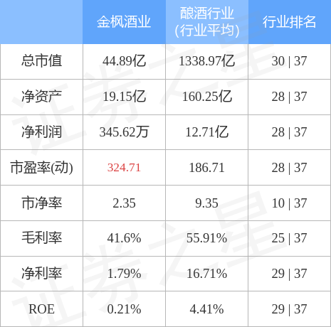 金楓酒業(yè)引領(lǐng)行業(yè)新動(dòng)向，最新消息揭秘發(fā)展動(dòng)態(tài)