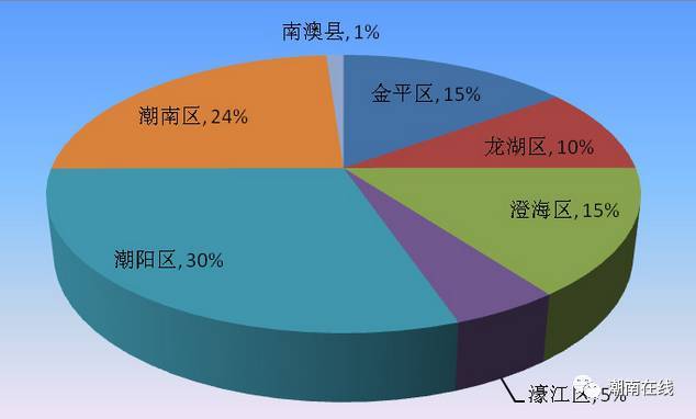 廣汕高鐵最新進展潮南區(qū),廣汕高鐵最新進展潮南區(qū)，小巷中的驚喜，一家特色小店的獨特魅力