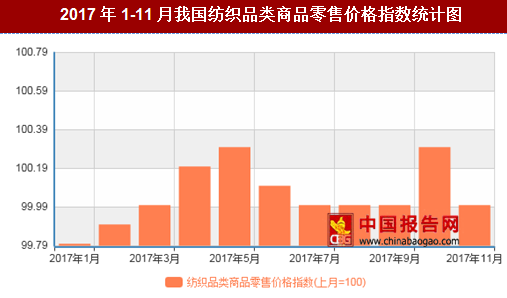 紡織行情變化，織出未來，自信成就夢想