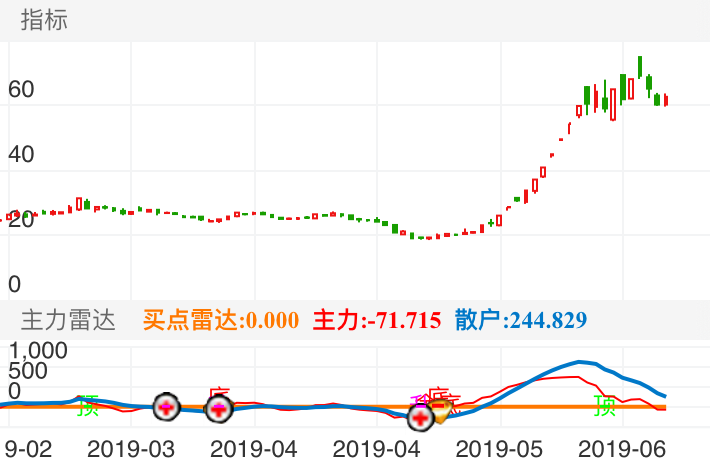 揭秘股市風(fēng)云，深度解析601678股票行情動(dòng)向！