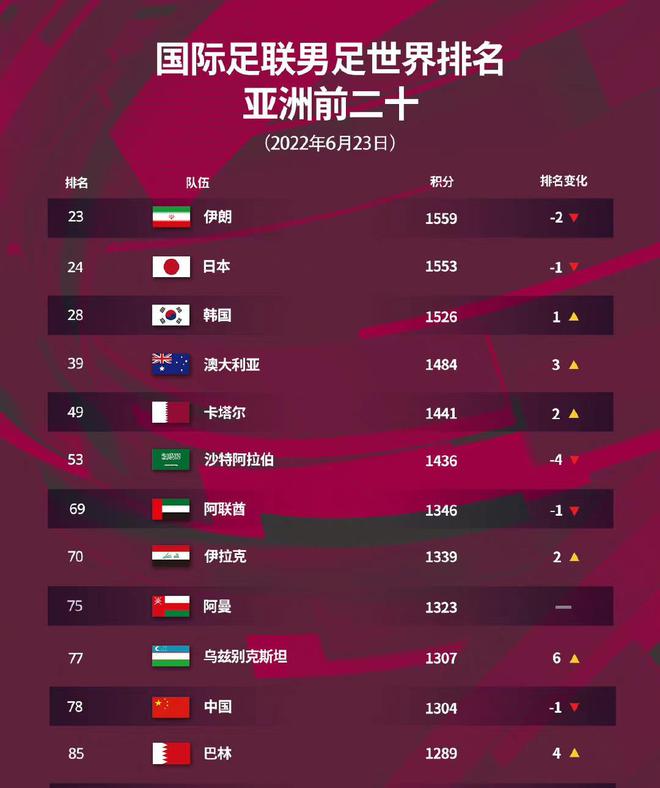 FIFA最新世界排名詳解及排名指南