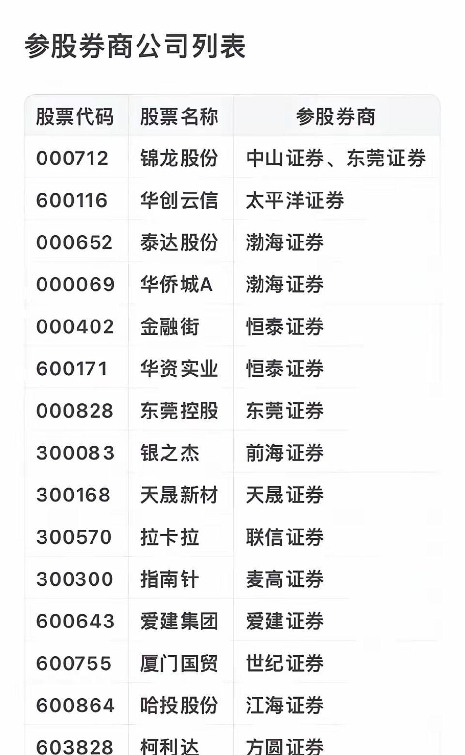 上市公司大全，攀登巔峰之路，自信成就夢(mèng)想之旅