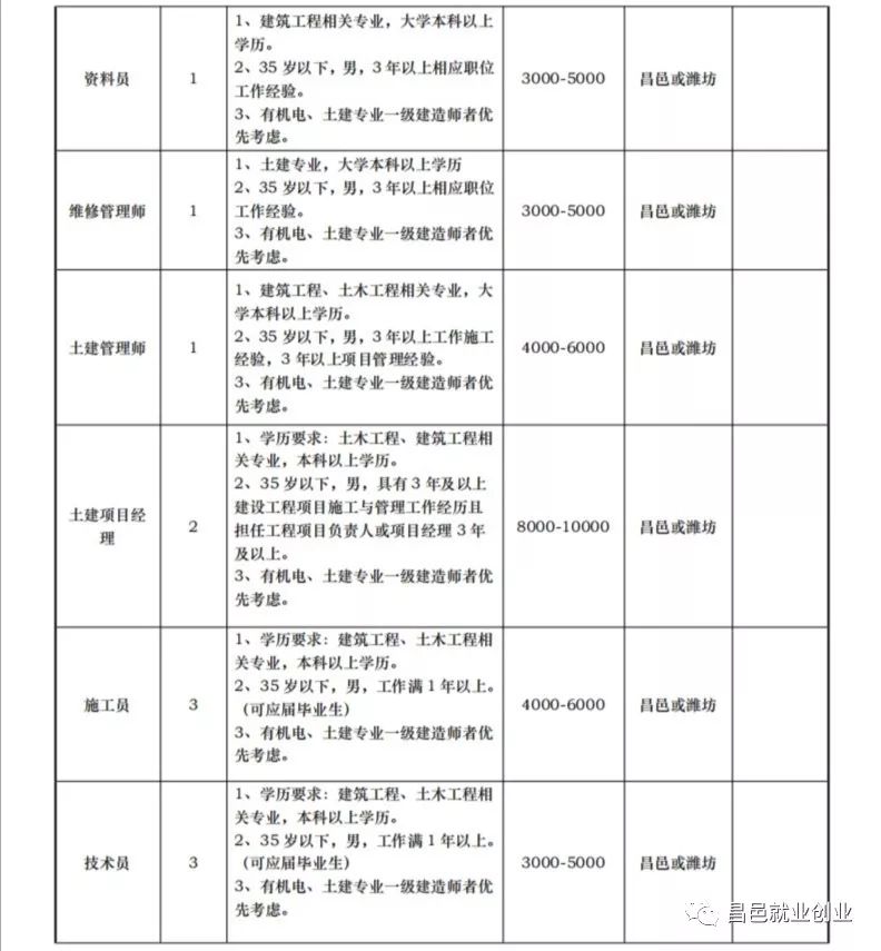 昌邑今日最新招聘信息及求職全攻略