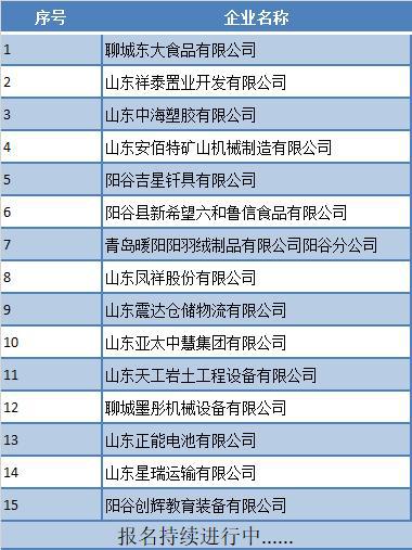 陽谷招聘網(wǎng)最新招聘信息匯總