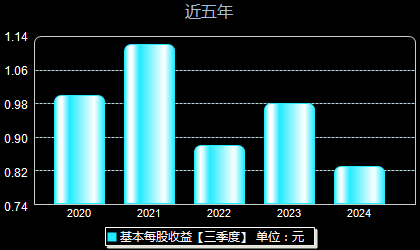 安靠智電股票最新動(dòng)態(tài)更新，最新消息一覽
