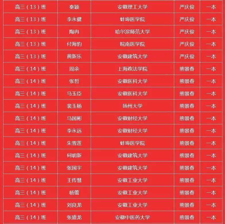 霍邱二中搬遷最新動(dòng)態(tài)，最新消息揭曉！