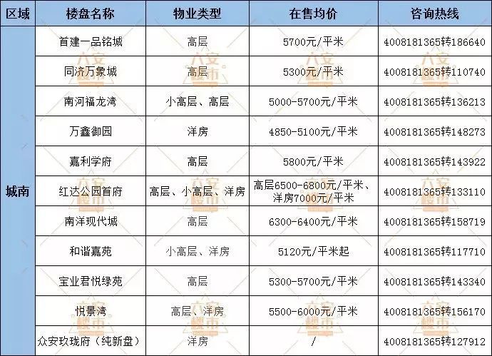 五河縣城南最新房?jī)r(jià)概覽，最新房?jī)r(jià)信息一覽無(wú)余