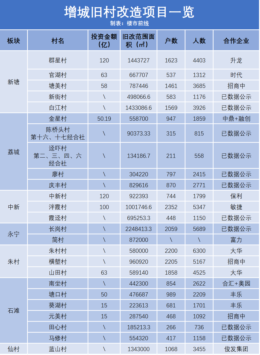 仙城鎮(zhèn)七陂村，變革中的希望之光，未來展望最新消息