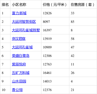 香河縣最新二手房，探索自然美景的旅行，尋找內(nèi)心的平靜居所