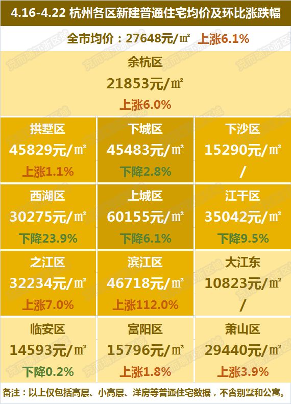 杭州市余杭區(qū)最新房價(jià)揭秘，溫馨家園夢(mèng)的實(shí)現(xiàn)與探索