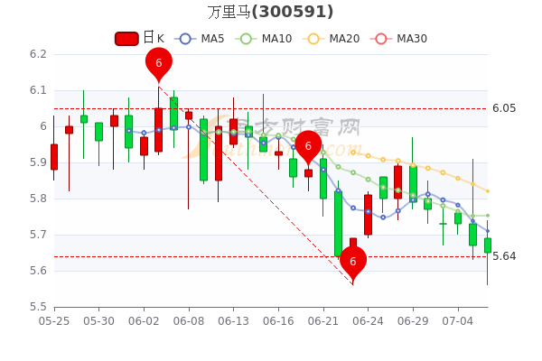 萬里馬股票最新動(dòng)態(tài)，學(xué)習(xí)變化，成就自信與夢(mèng)想之路