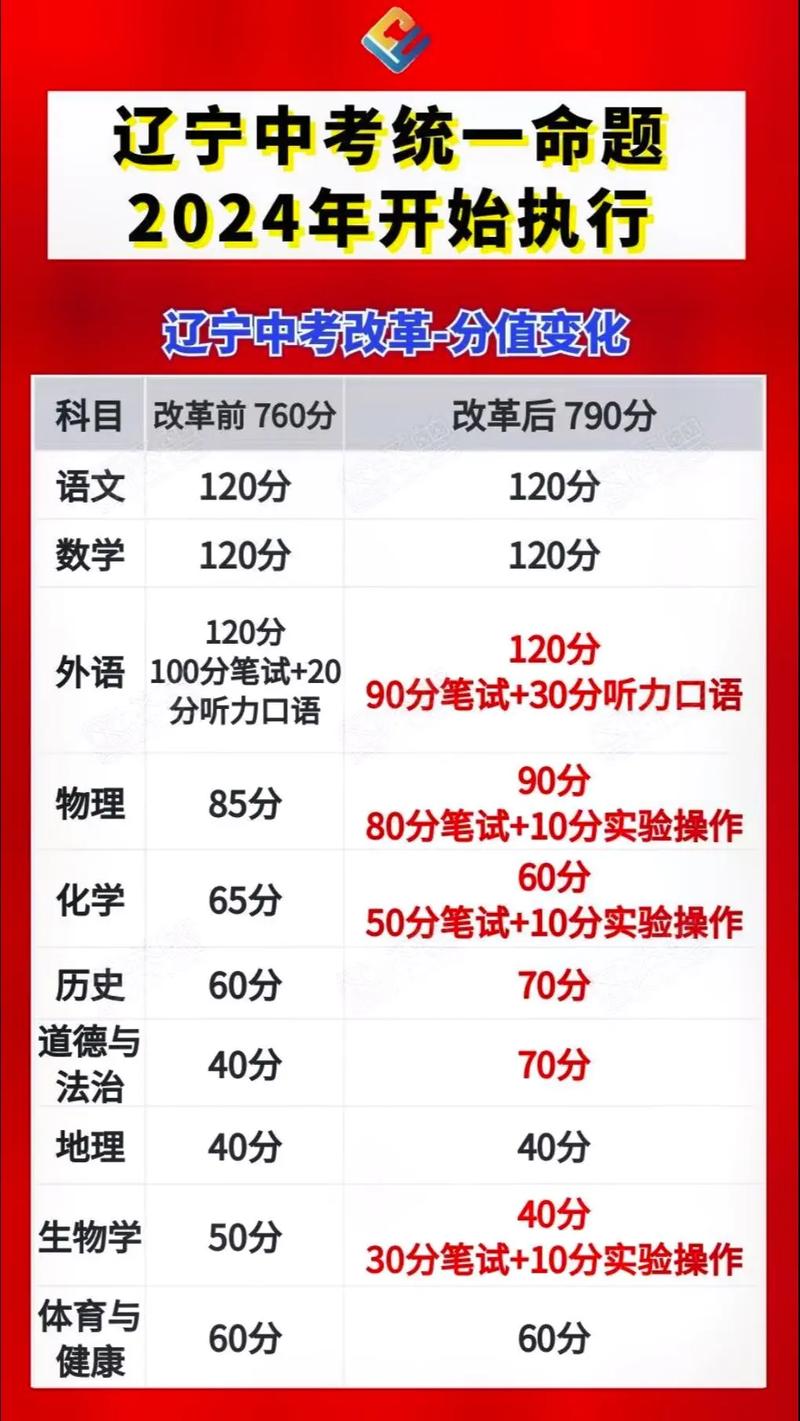 2025年遼寧中考改革最新方案揭曉，啟航新征程夢想啟航