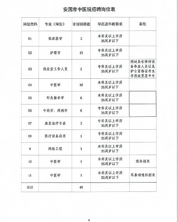 安國(guó)市最新招聘信息網(wǎng)，科技驅(qū)動(dòng)，職位信息隨時(shí)掌握