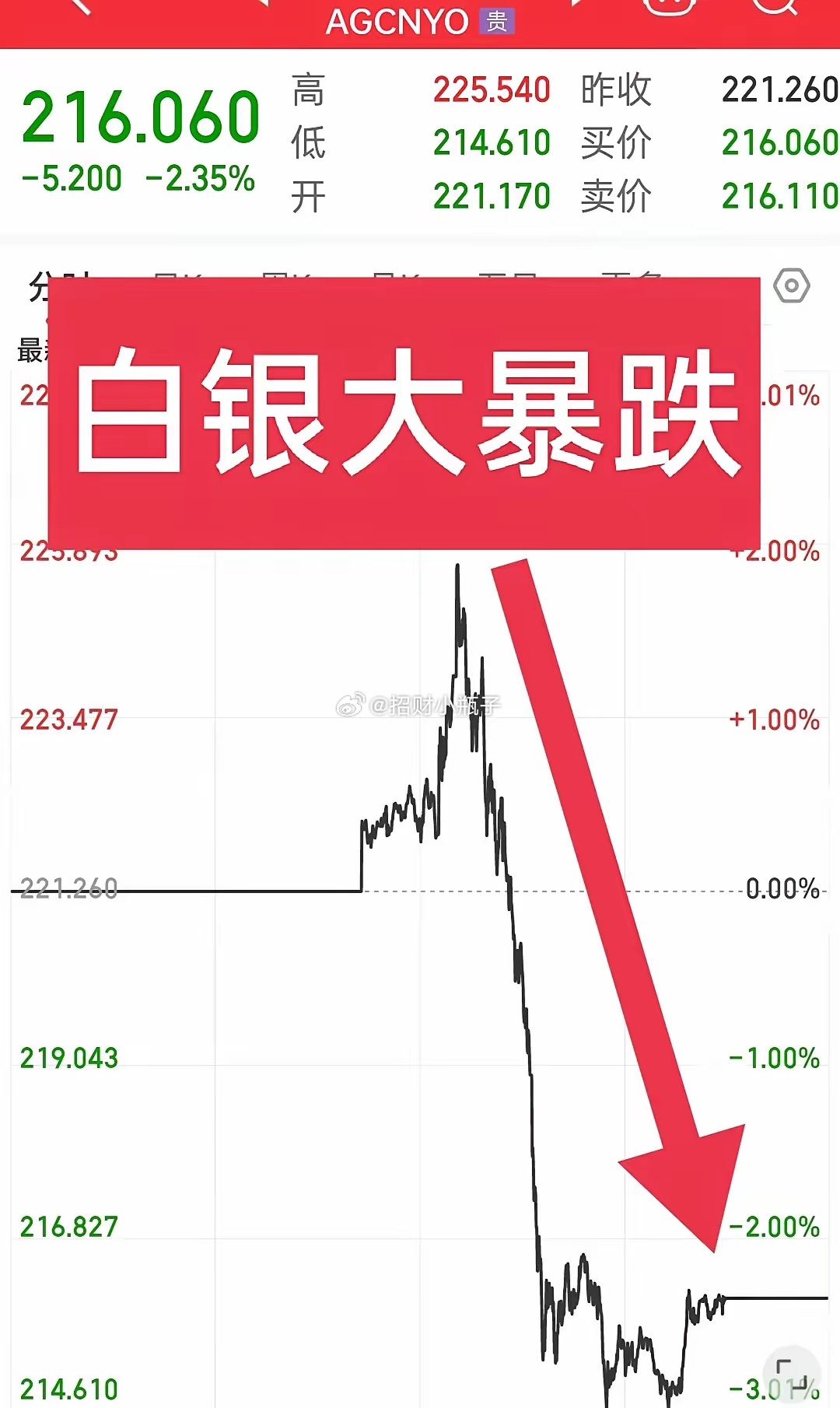 黃金白銀最新動態(tài)，市場走勢分析與觀點解讀