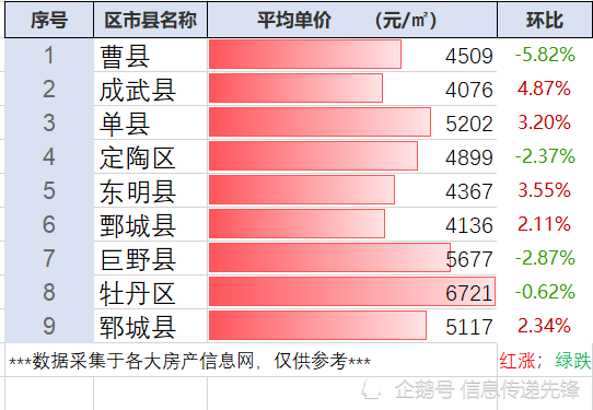 單縣二手房新篇章，家的溫馨與友情深度探索的溫馨居所