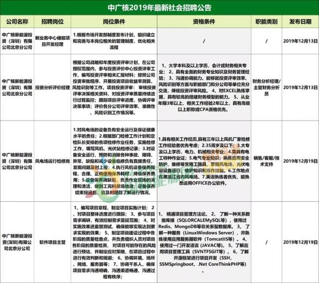 宜城最新招聘信息揭秘，小巷中的職業(yè)機(jī)遇等你來探索！
