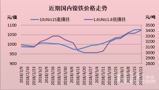 廢鎳價(jià)格最新行情揭秘，日常波動(dòng)背后的故事