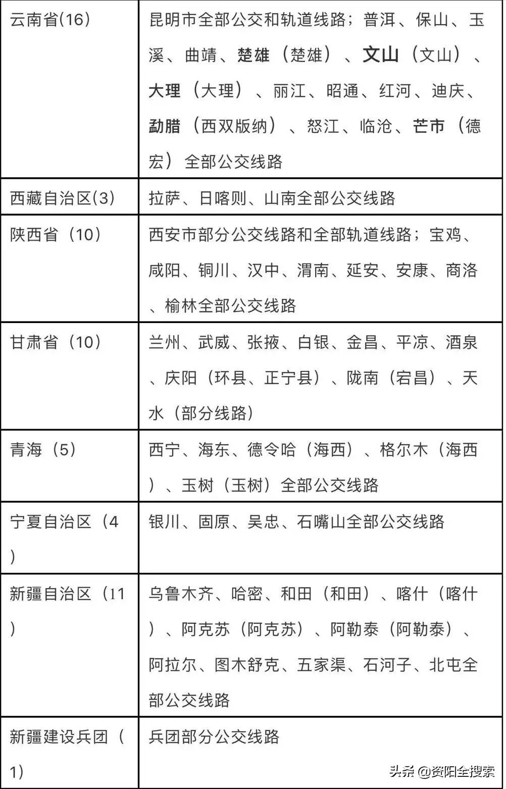 資陽地鐵最新動態(tài)，科技重塑城市，便捷生活觸手可及