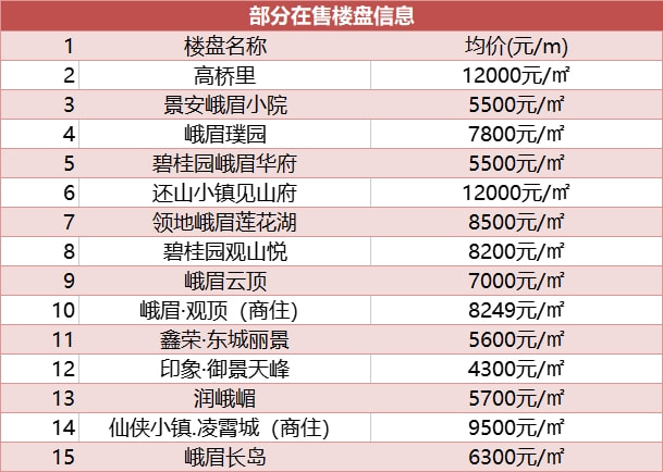 樂(lè)山樓盤(pán)最新動(dòng)態(tài)揭秘，小巷中的隱藏瑰寶探索