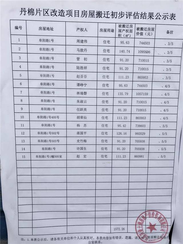 丹陽拆遷最新動態(tài)更新，最新拆遷消息匯總