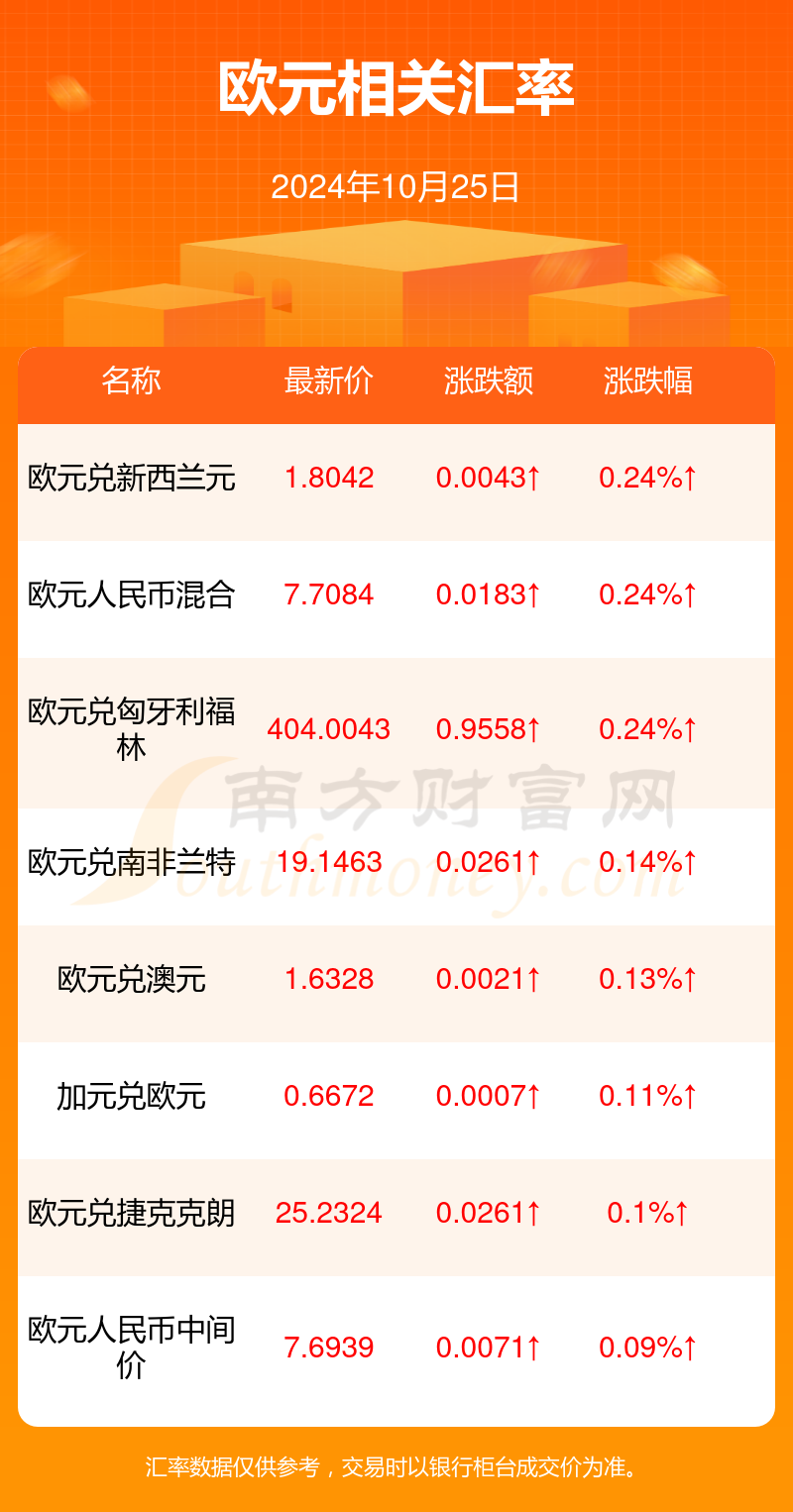 小巷深處的貨幣魔法，最新歐元匯率與特色小店的奇遇