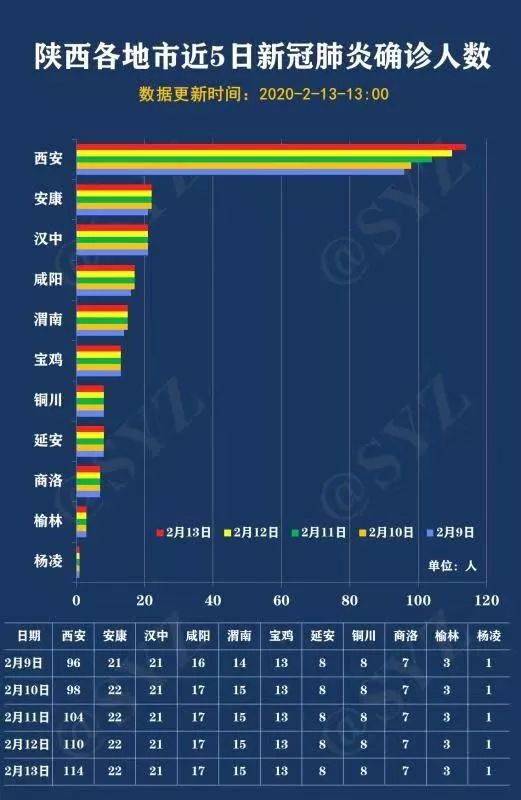西安疫情最新進(jìn)展及希望與你們同在共同抗擊疫情