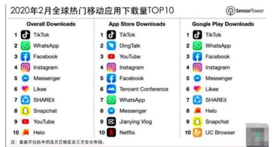 TikTok最新下載，探秘短視頻領(lǐng)域的翹楚