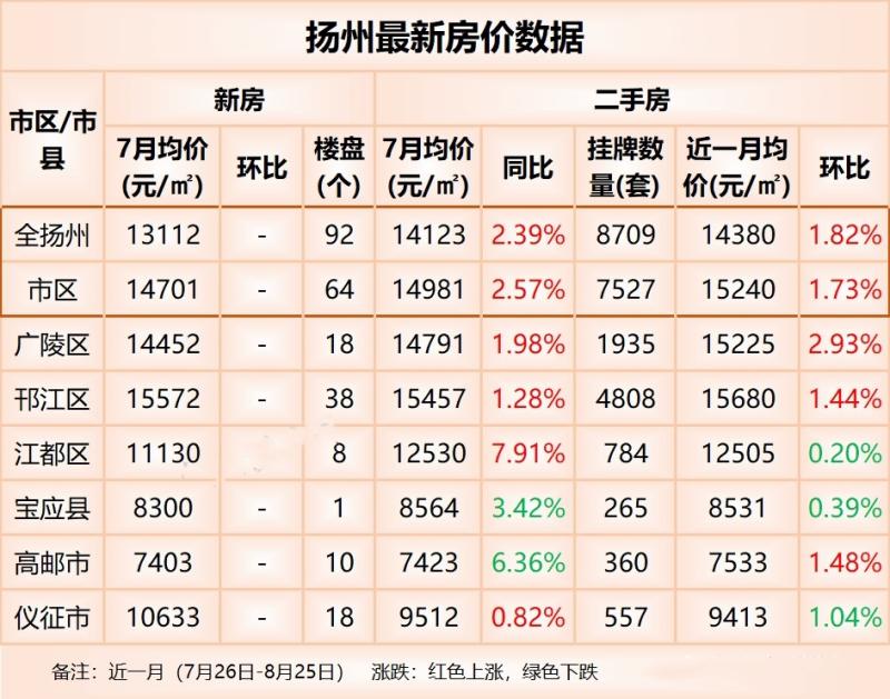 揚州房價走勢揭秘，小巷深處的秘密與最新動態(tài)