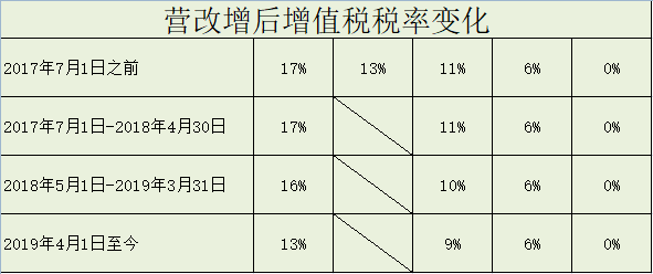 增值稅最新稅率表，回顧影響與時代地位的重要性解析