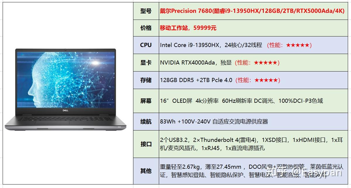 戴爾最新筆記本電腦全面解析與觀點闡述