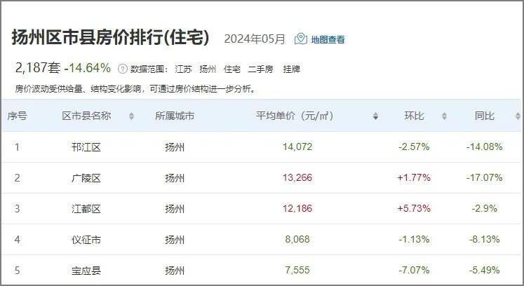 儀征房價最新動態(tài)，科技重塑居住夢想，體驗未來生活新篇章
