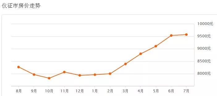 儀征最新二手房出售，科技重塑居住夢想，未來生活房源搶先看