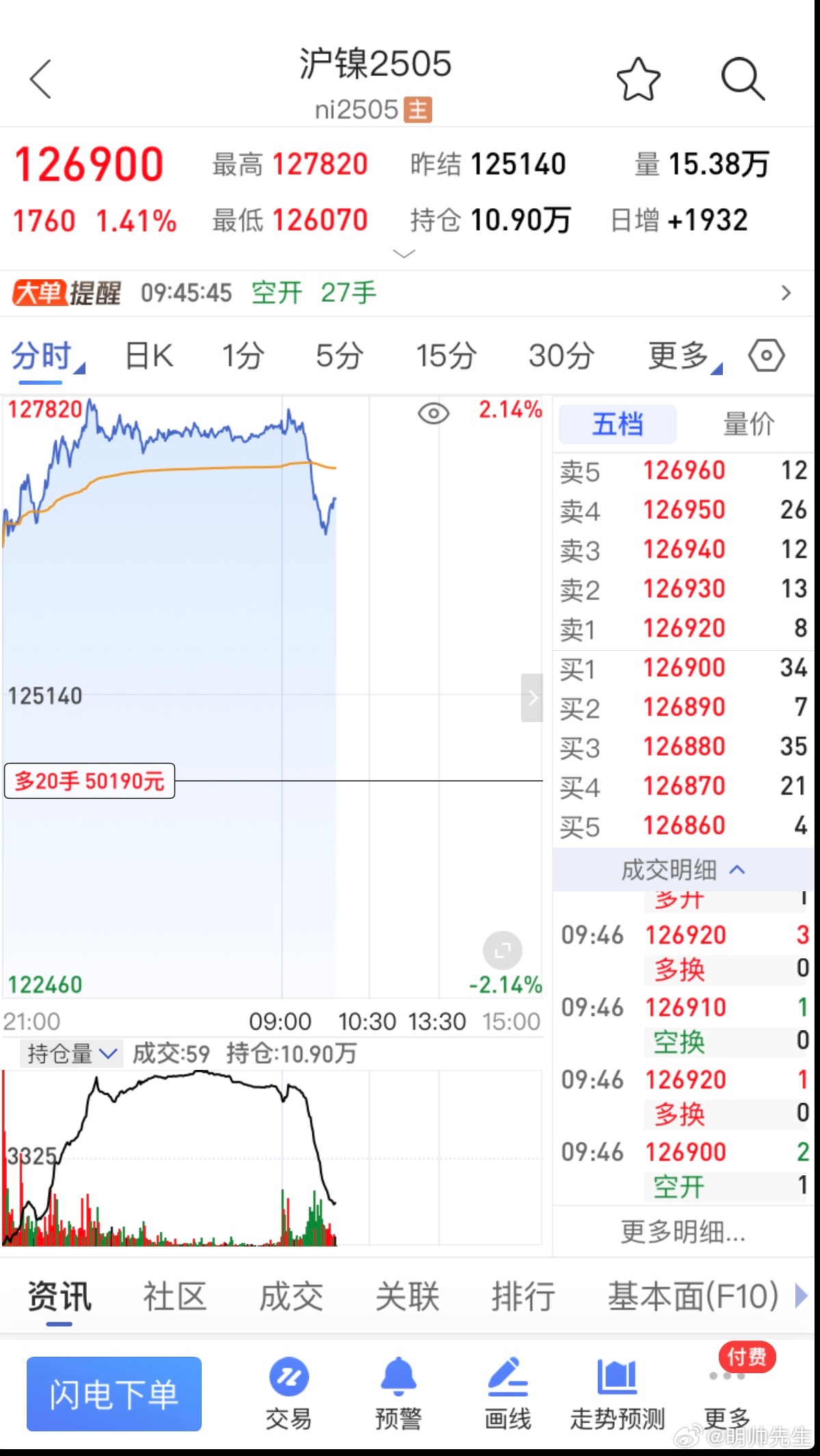 滬鎳最新動態(tài)，風(fēng)云變幻中的成長與應(yīng)對